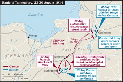Battle of Tannenberg