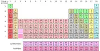 Periodic Table with 118 elements