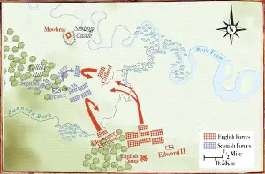 Battle of Bannockburn map