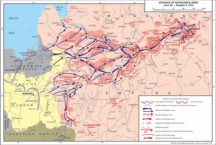 French invasion of Russia 1812