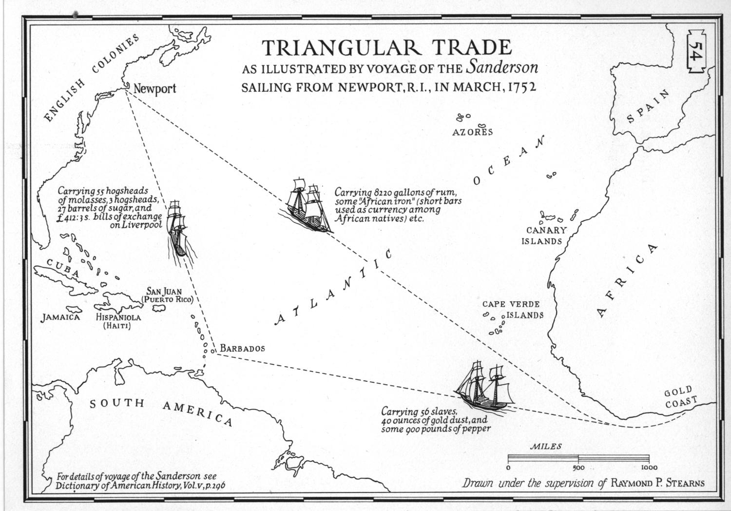 triangular-trade